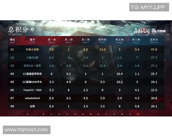 南京足球队强势领跑城市联赛积分榜89分稳居第一名